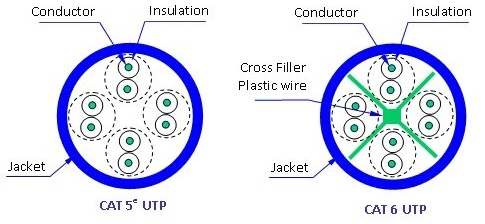 Cáp mạng cat6 Vinacap, cable 4 pair